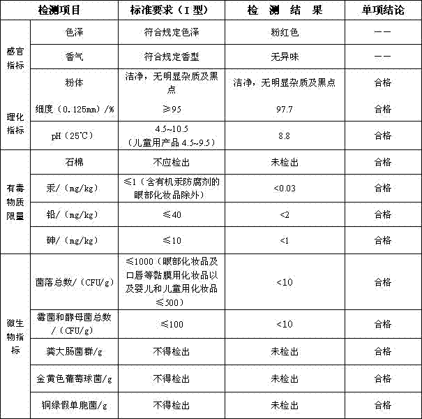 Thai snake powder and production method thereof