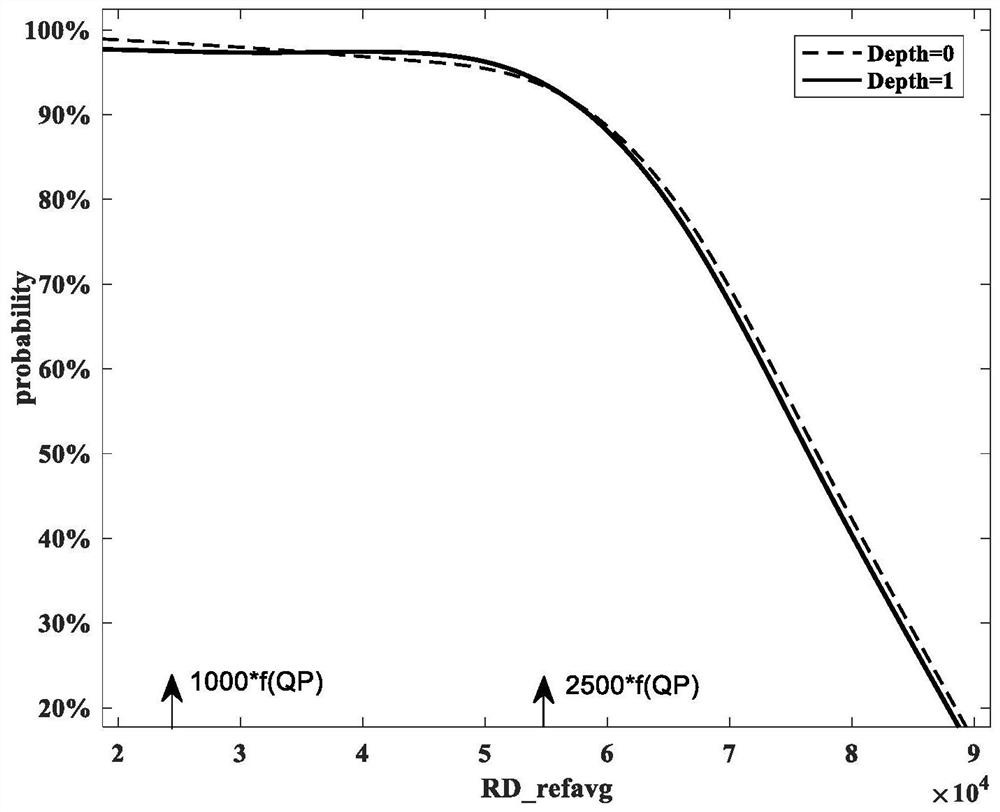 A Fast Inter-Frame Coding Method for Screen Content Coding Based on Rate-Distortion Cost