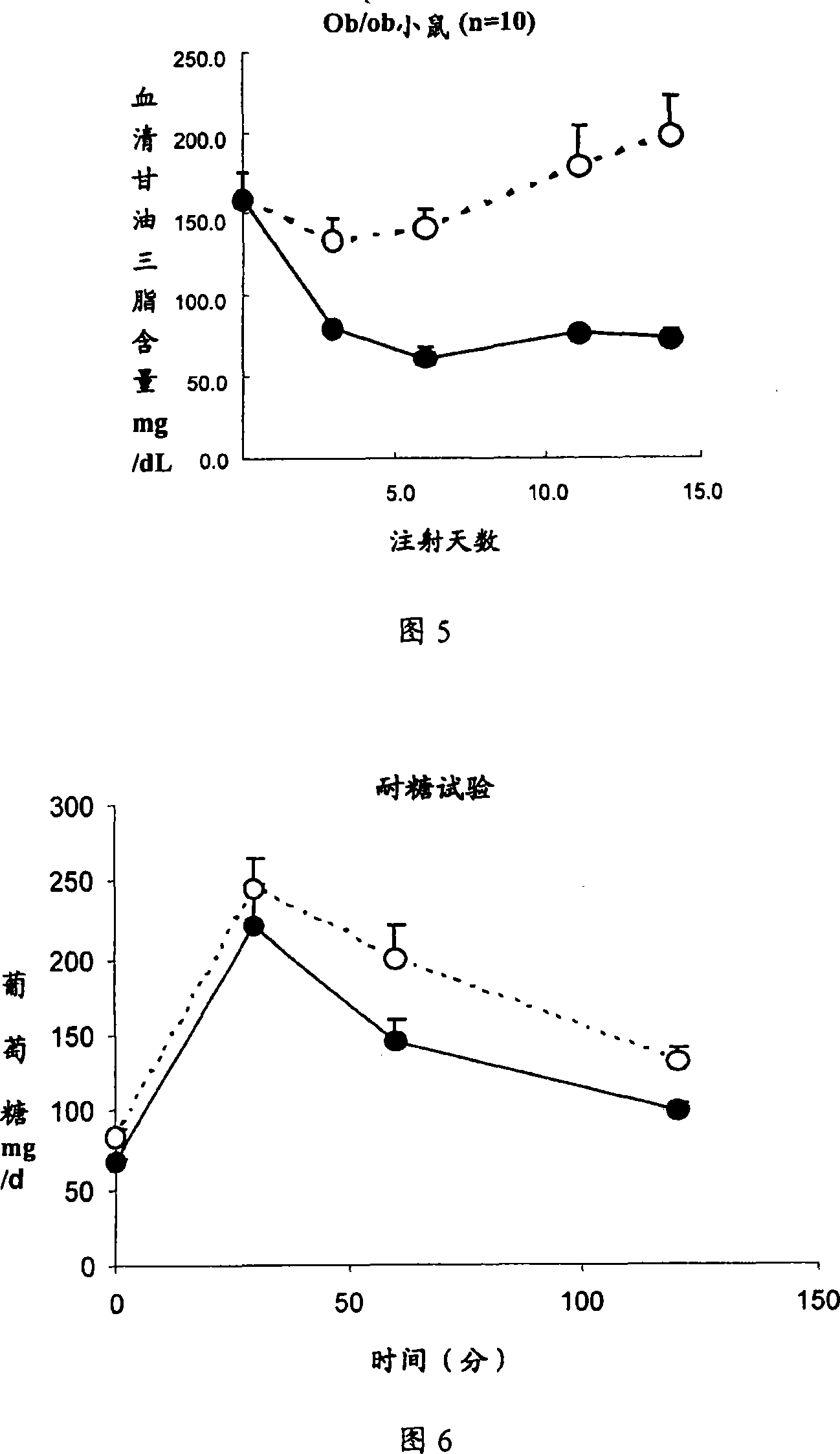 Medicine use of interleukin-22