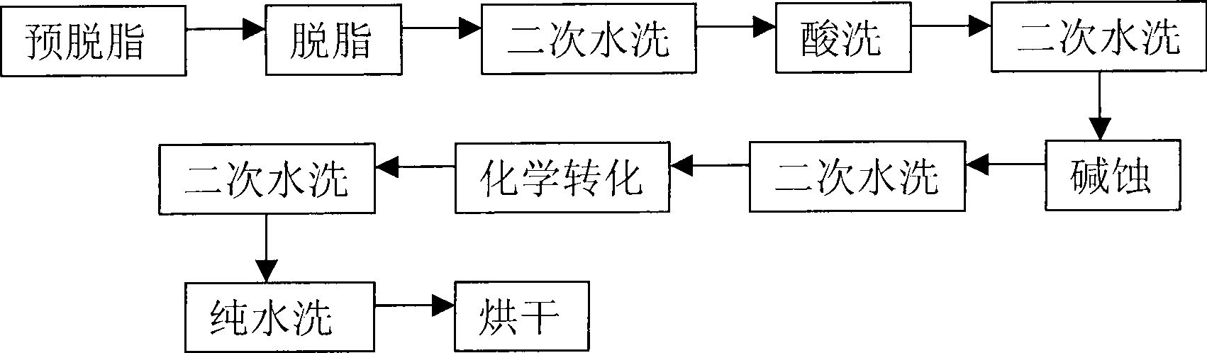 P-Ca-V composite phosphating solution on magnesium alloy surface and chemical conversion processing method