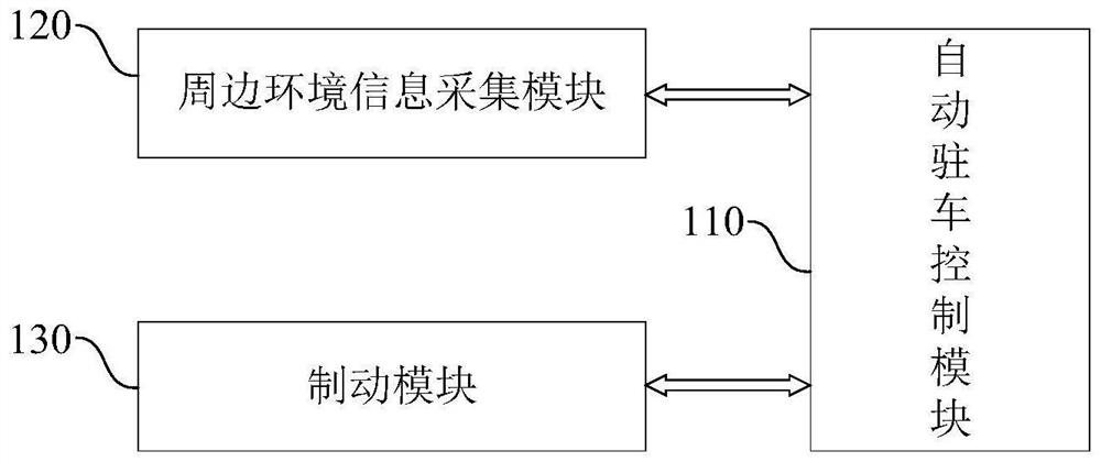 Automatic parking system and method