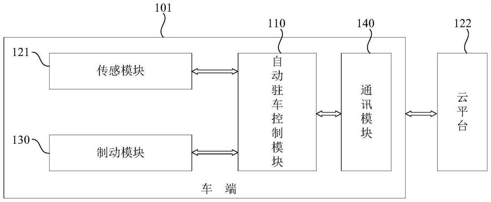 Automatic parking system and method