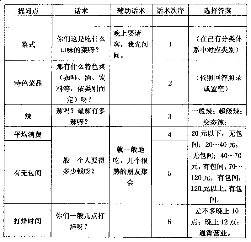 Interest point information processing system