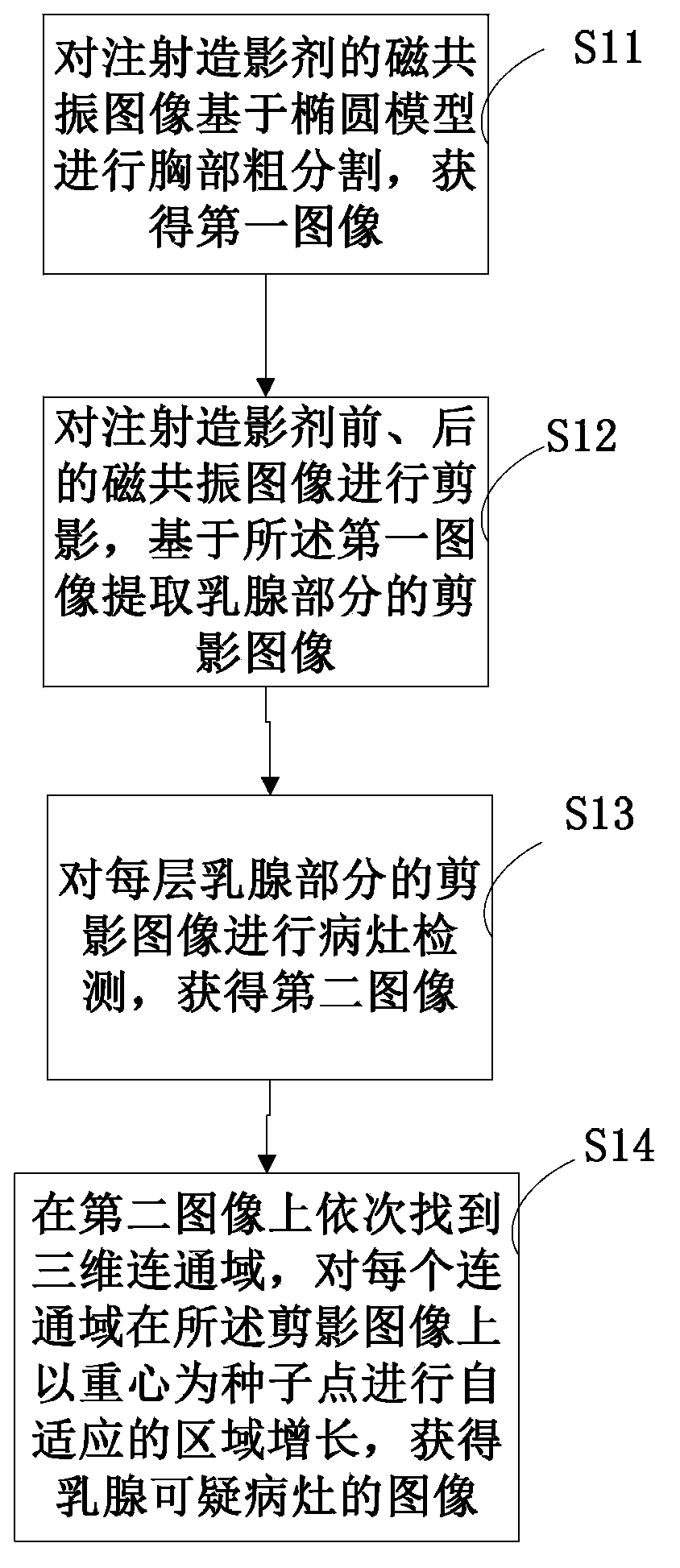 Method for partitioning breast lesion