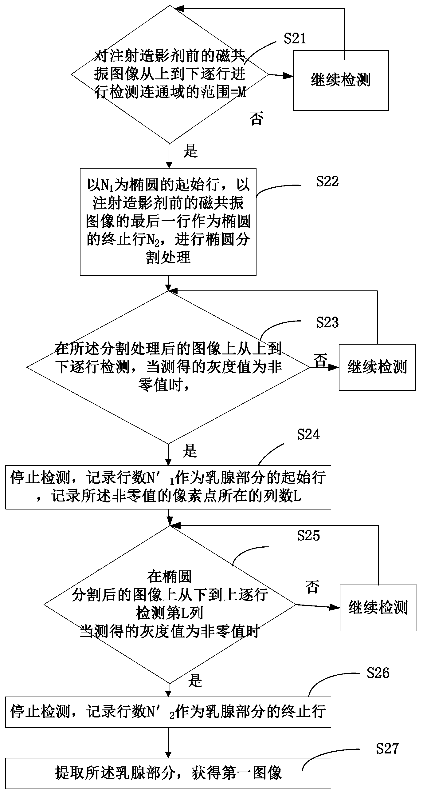 Method for partitioning breast lesion