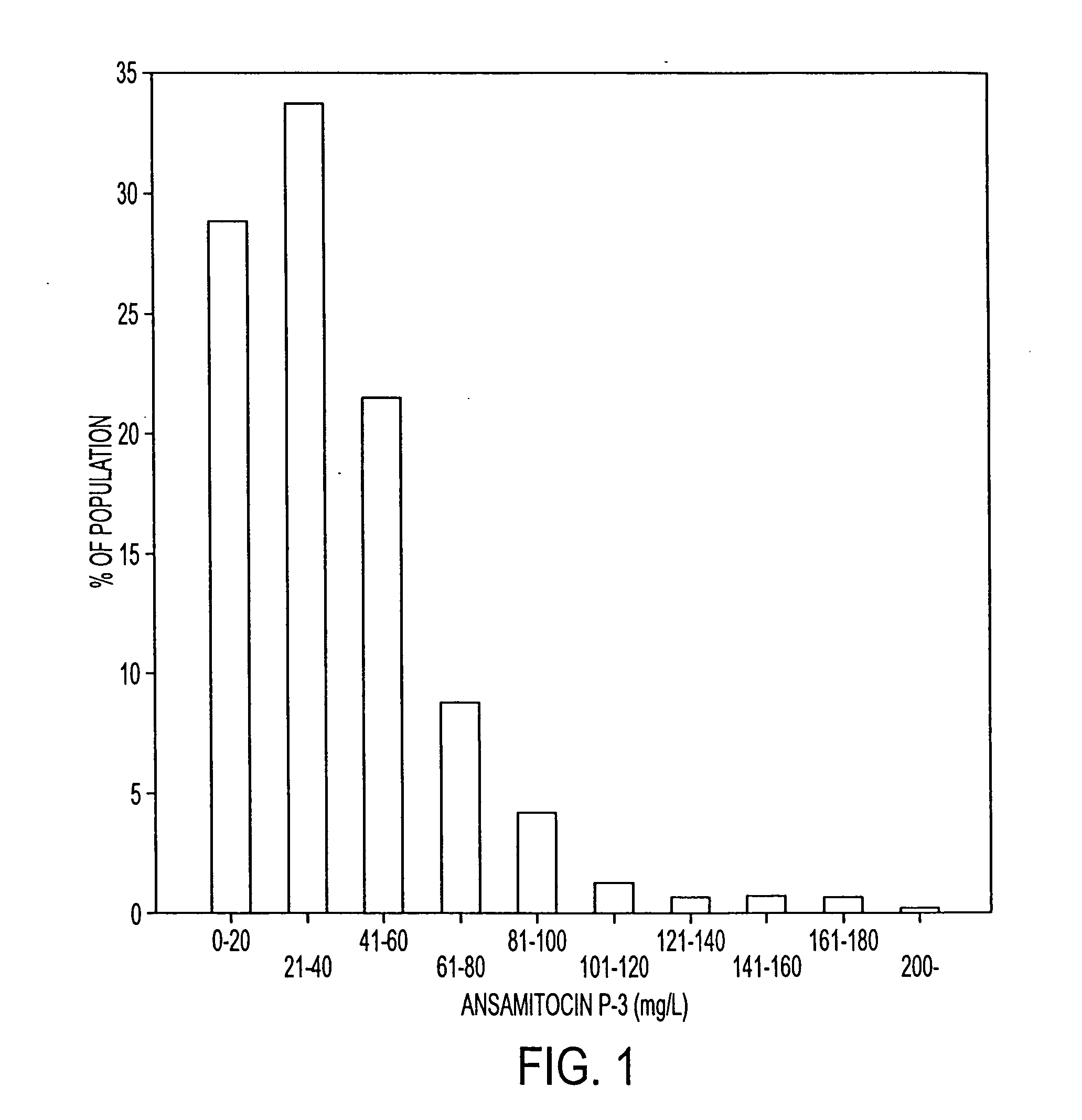 Mutant actinosynnema pretiosum strain with increased maytansinoid production