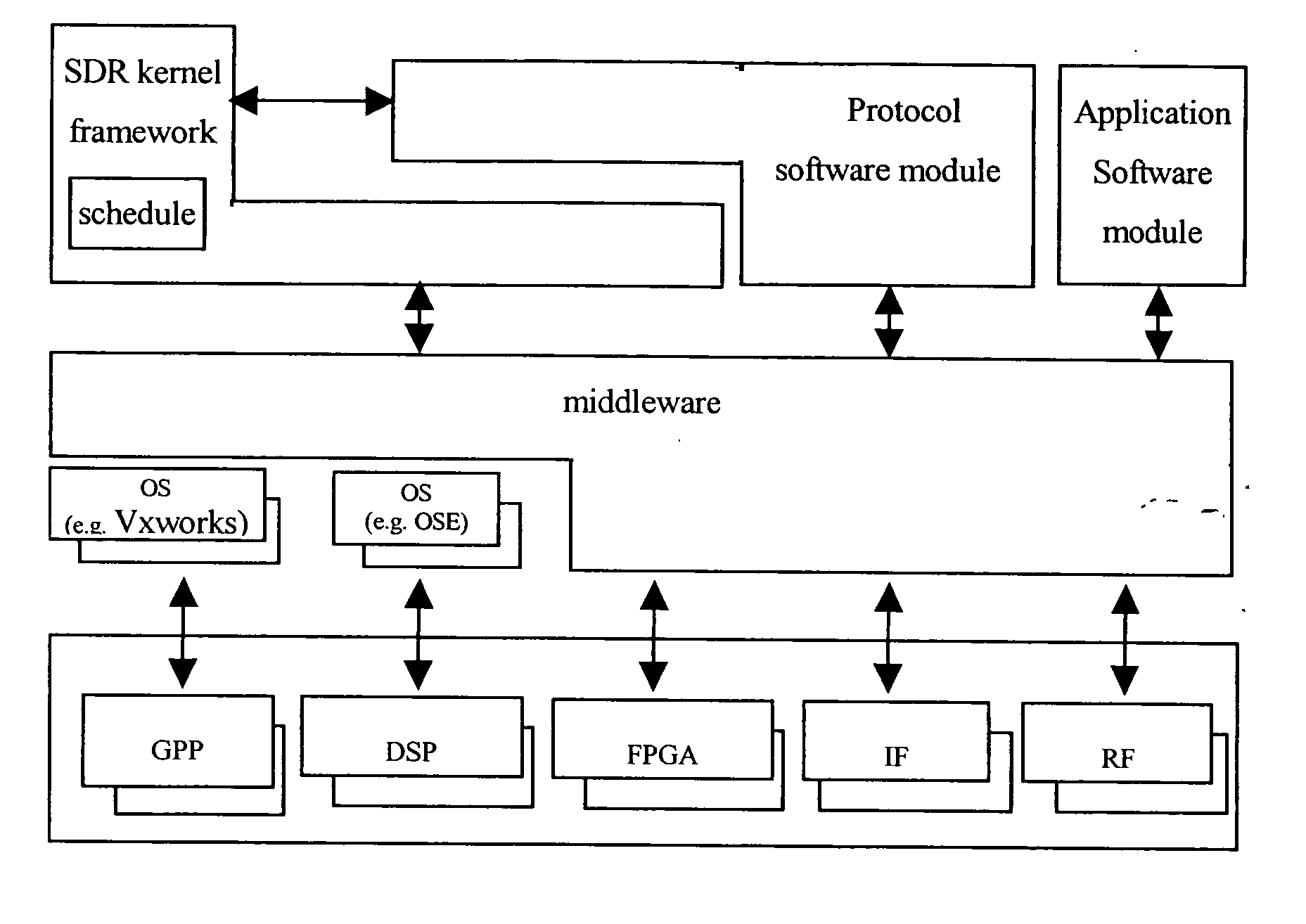 Method for milti-standard software defined radio base-band processing