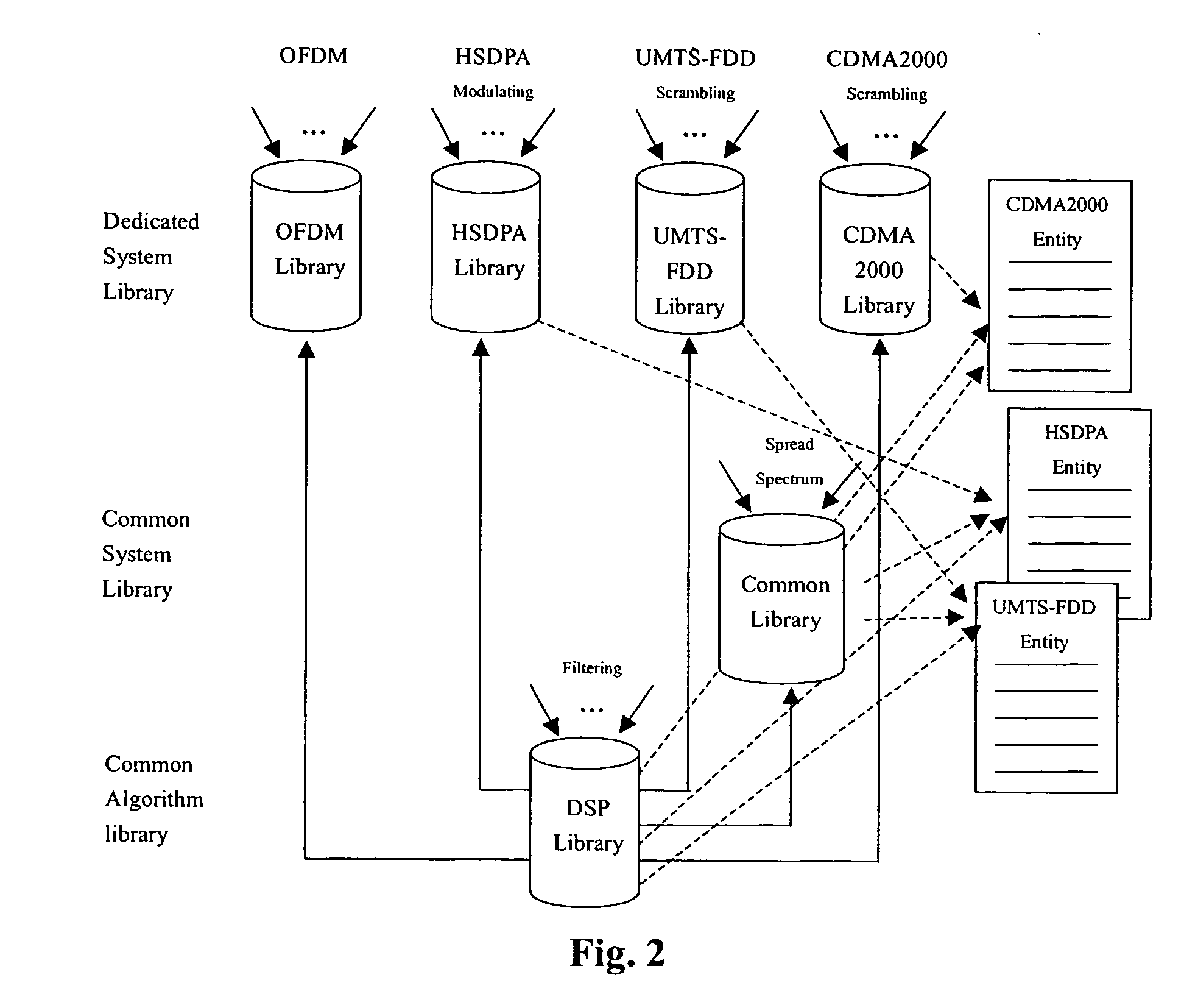 Method for milti-standard software defined radio base-band processing