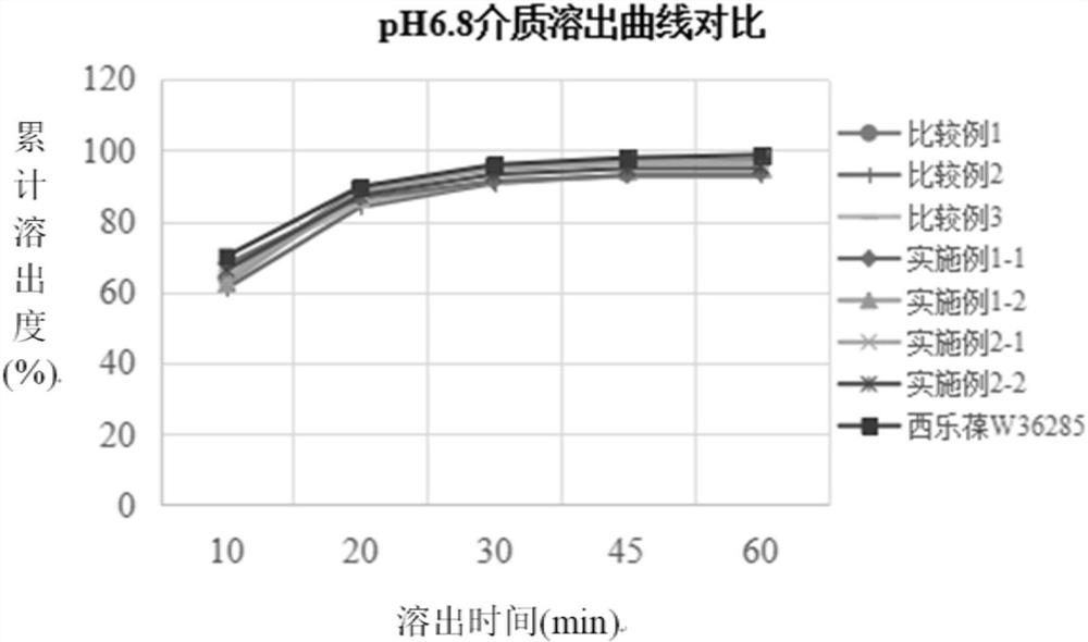 A kind of solid dispersion method of celecoxib and the preparation method of celecoxib capsule