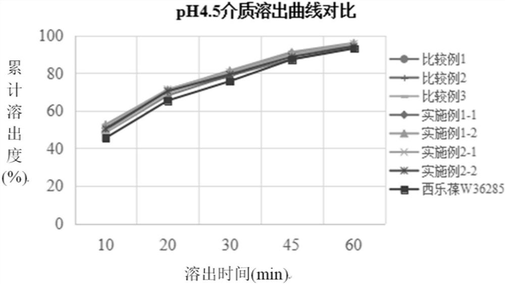 A kind of solid dispersion method of celecoxib and the preparation method of celecoxib capsule