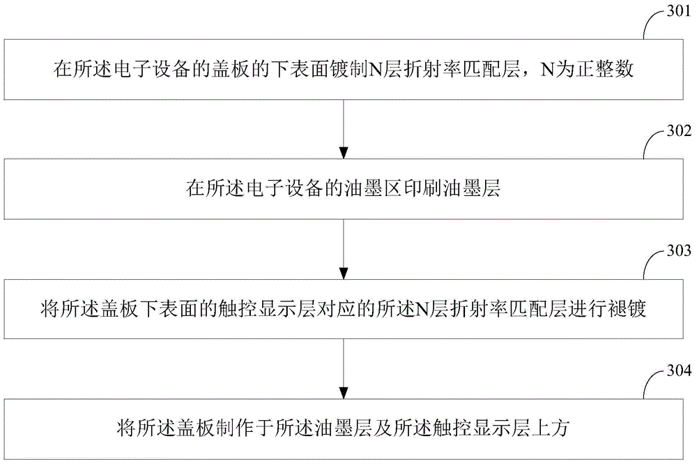 Electronic instrument and electronic instrument manufacturing method and device