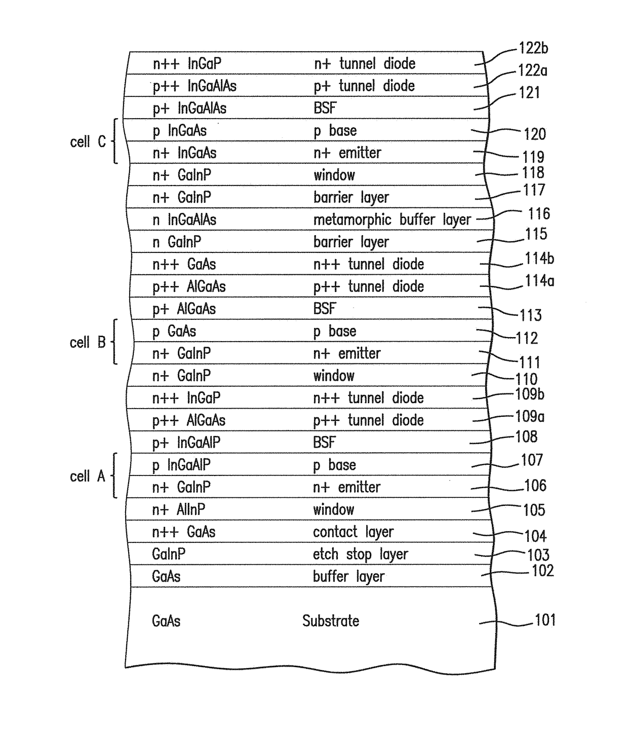 Inverted metamorphic multijunction solar cell with multiple metamorphic layers