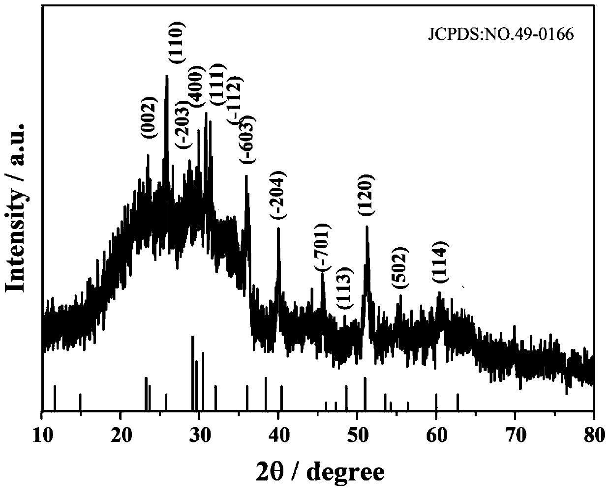 Silver vanadate, preparation method thereof and application of silver vanadate in detection of uric acid as peroxidase-like enzyme