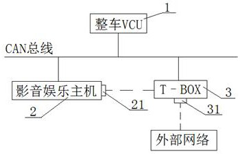 Network automatic connection method for audio and video entertainment host and T-BOX