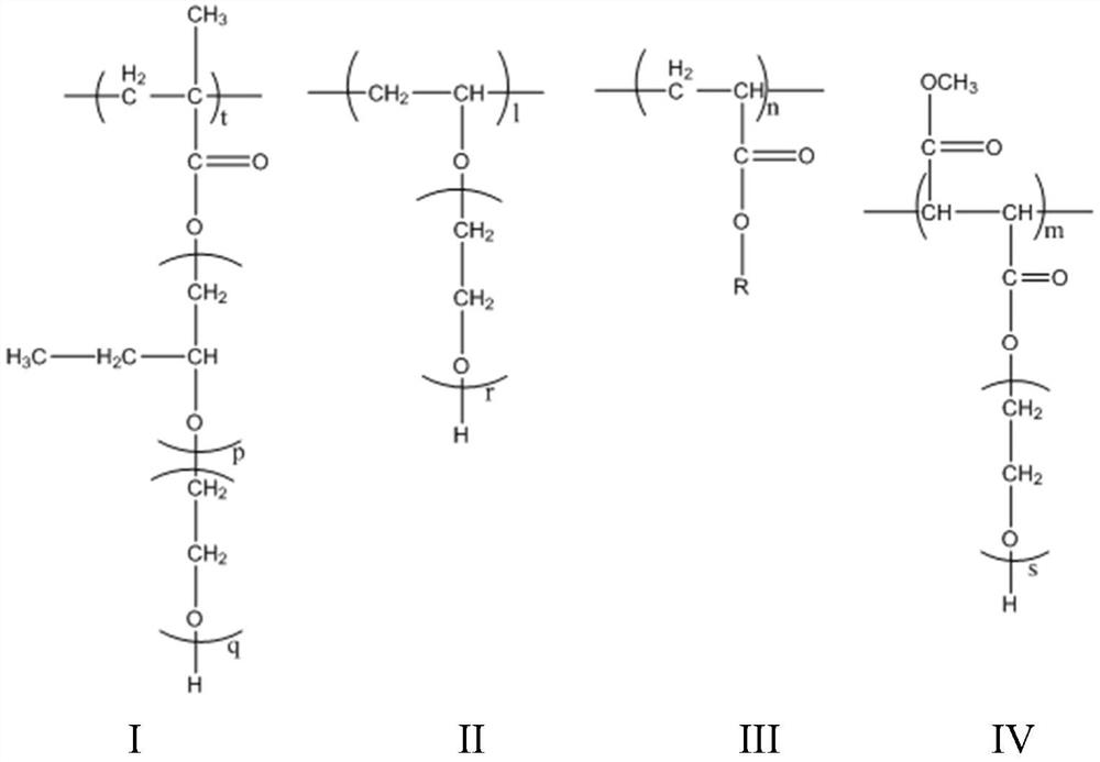 Polycarboxylate copolymer, preparation method thereof and polycarboxylic acid water reducing agent containing polycarboxylate copolymer