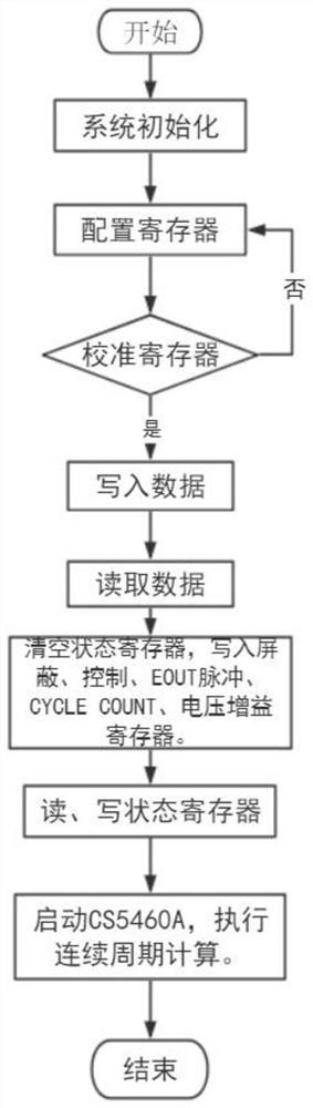 Full-automatic magnetic powder flaw detection equipment