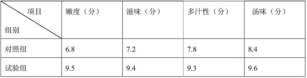 Meat quality improvement additive capable of improving the blood replenishing function of chicken meat and preparation method of meat quality improvement additive