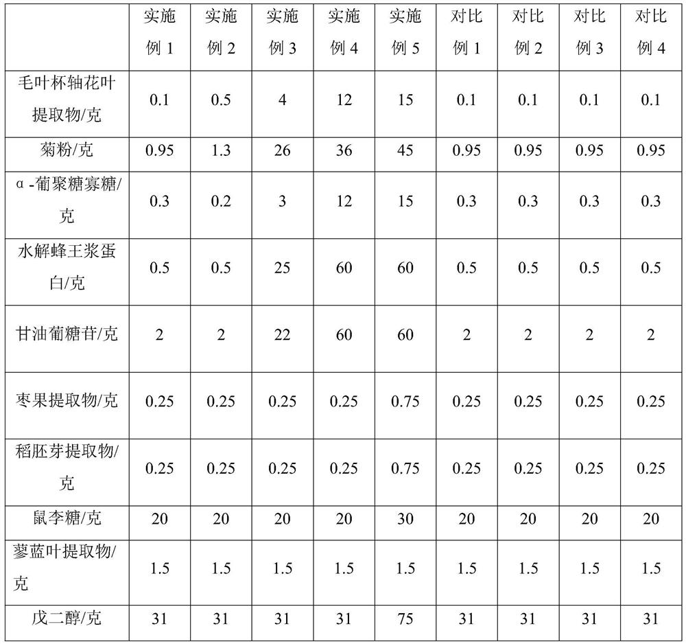 Composition containing caltropogon aciculatus leaf extract as well as preparation method and application of composition