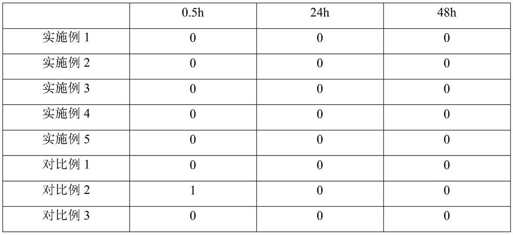 Composition containing caltropogon aciculatus leaf extract as well as preparation method and application of composition