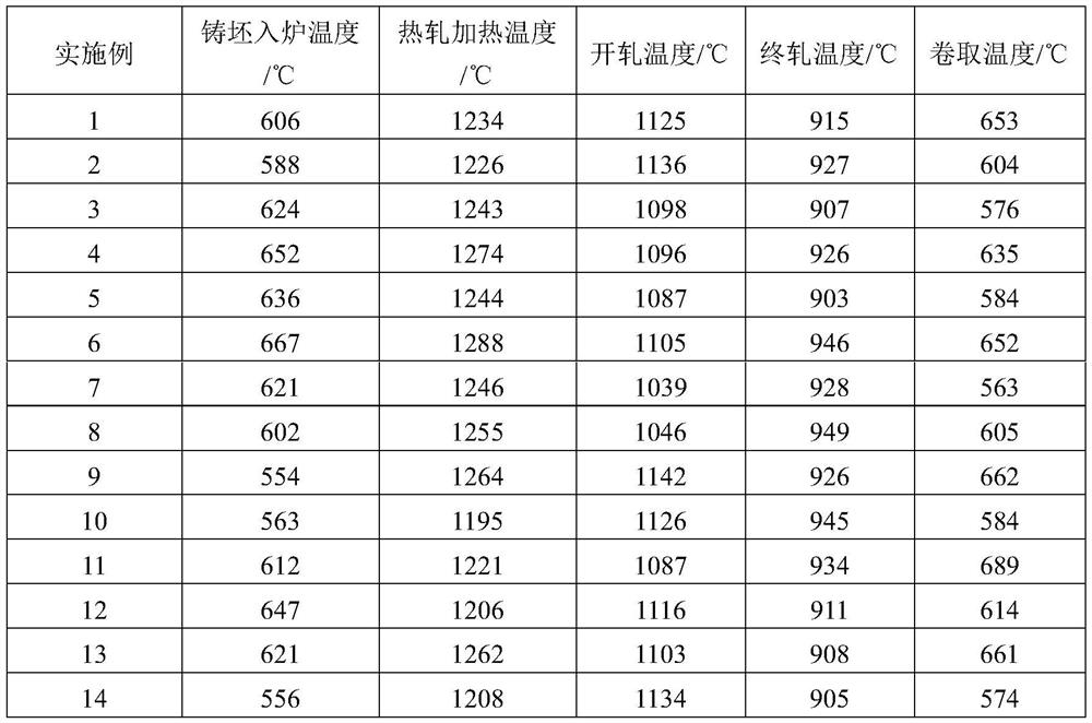 A kind of 780MPa grade high ductility cold-rolled DH steel and its preparation method