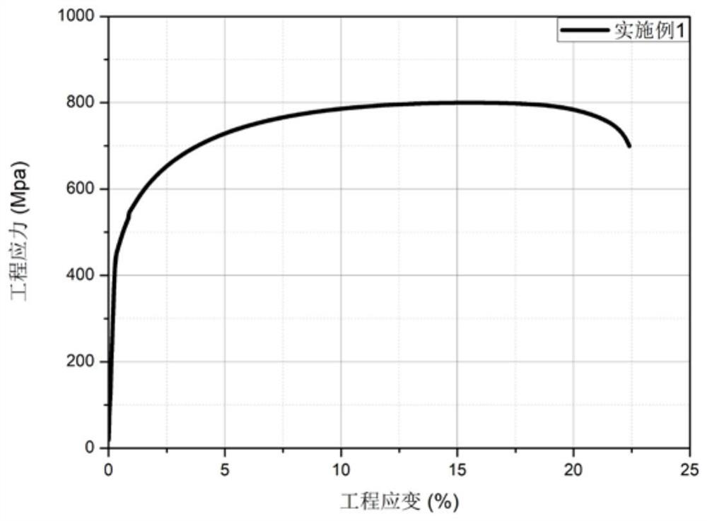 A kind of 780MPa grade high ductility cold-rolled DH steel and its preparation method