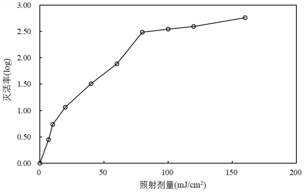 Method for synchronously controlling alicyclobacillus in water and odor metabolism pollutant of alicyclobacillus