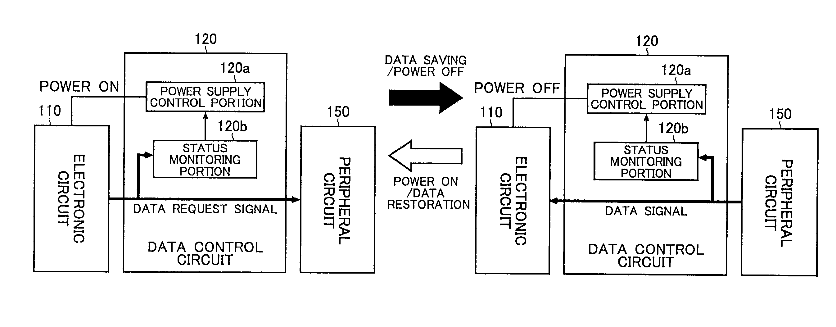 Data Processing Apparatus And Data Control Circuit For Use Therein