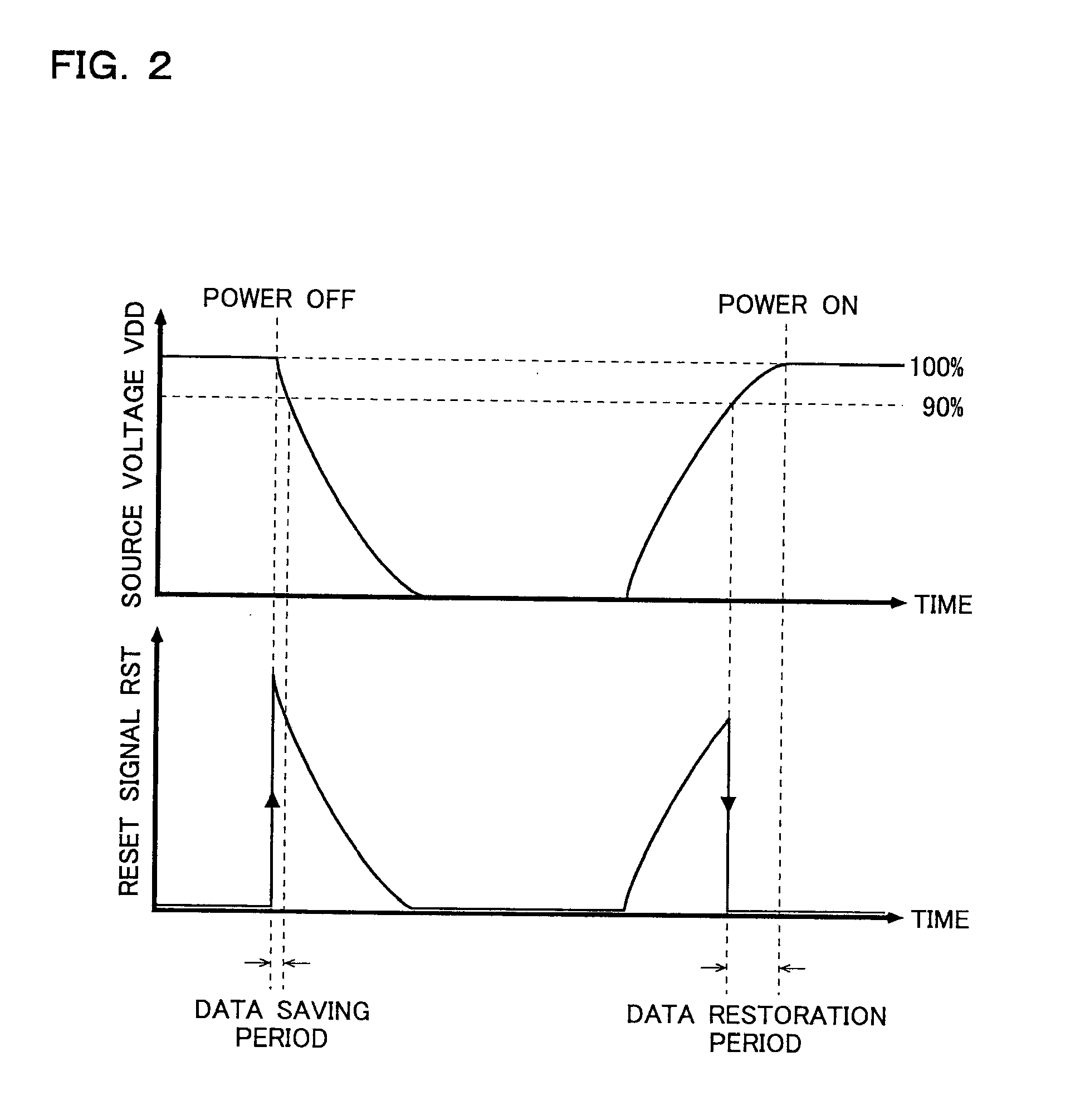 Data Processing Apparatus And Data Control Circuit For Use Therein