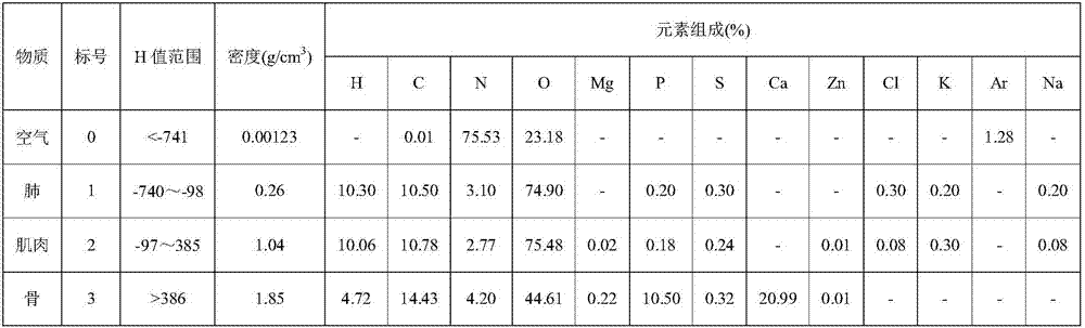 Neutron dose rapid determining method