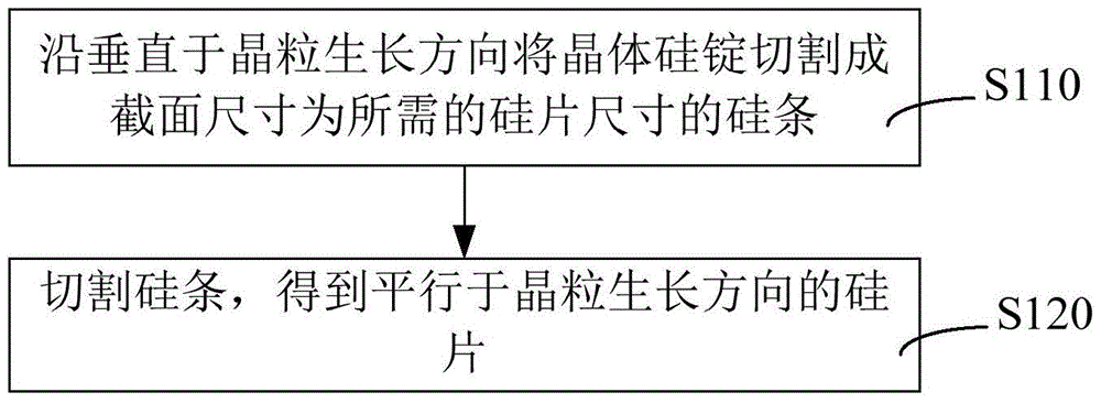 Cutting method of crystalline silicon ingot