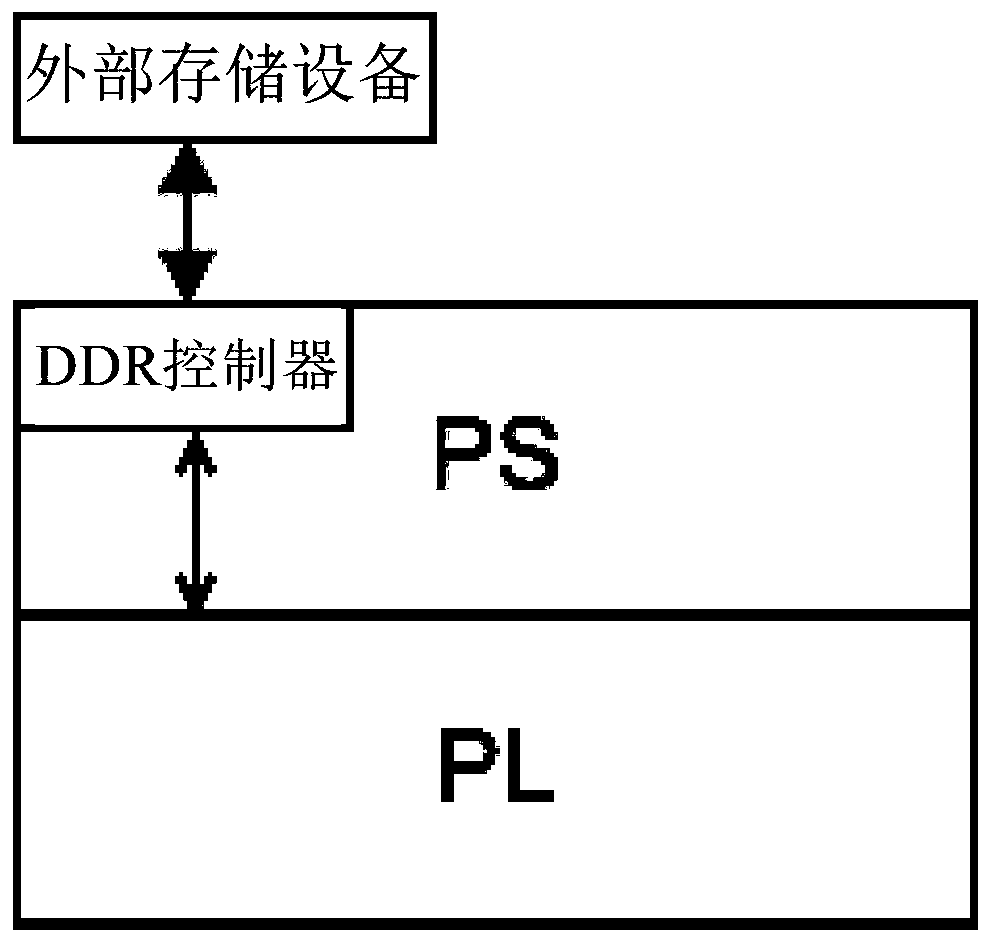 ZYNQ FPGA chip, data processing method thereof and storage medium