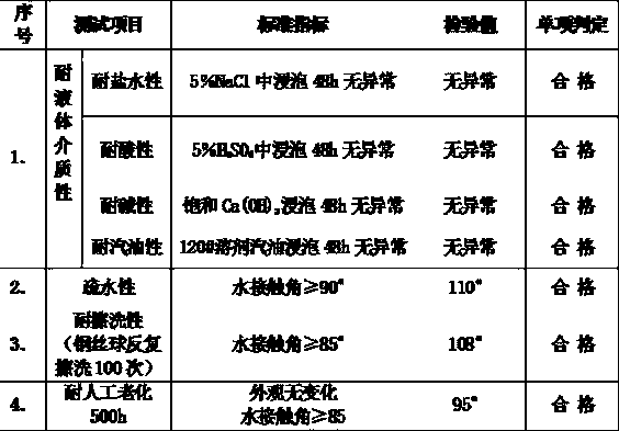 Nano-ceramic protective fluid and application thereof