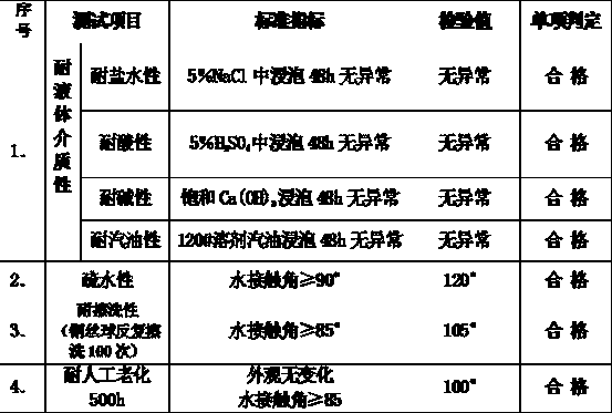 Nano-ceramic protective fluid and application thereof