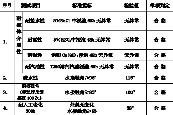 Nano-ceramic protective fluid and application thereof