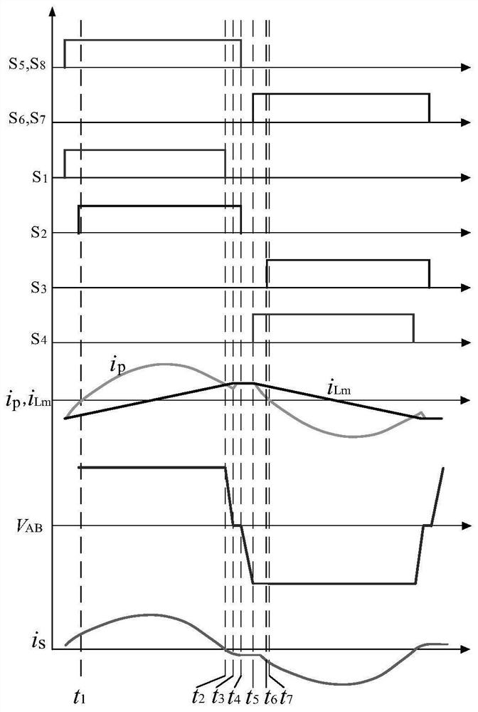 DC transformer topology based on three-level CLLLC resonant converter and control method