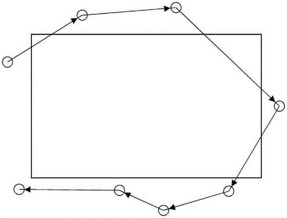 Smart-phone track chain-cluster identification method considering sequential DBSCAN