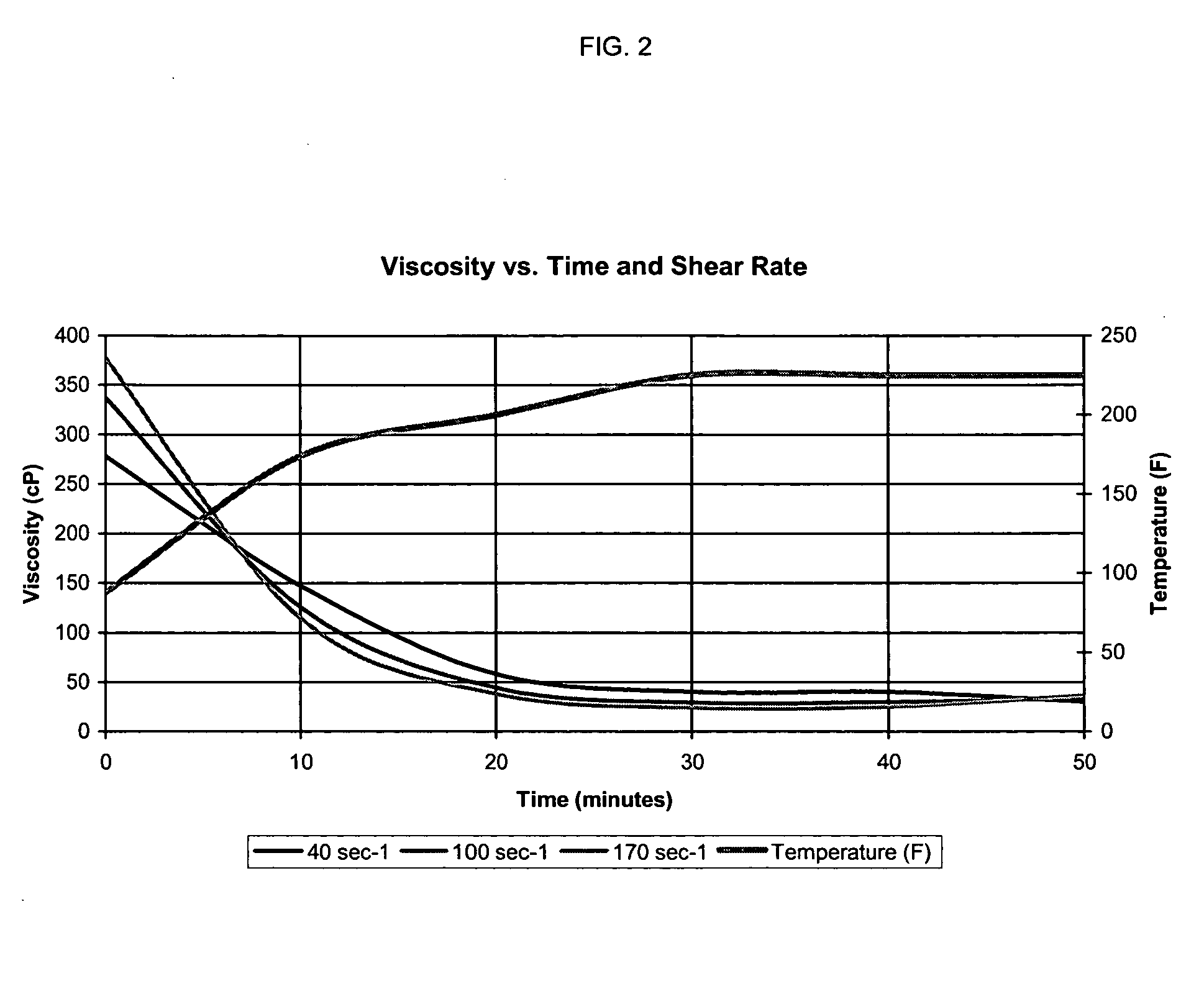 Well Treatment Compositions Containing Nitrate Brines and Method of Using Same