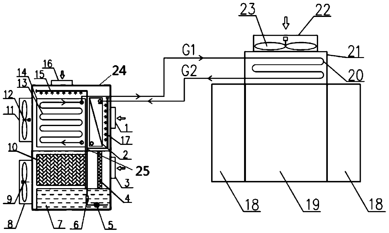 Closed evaporative cooling cold water system for data center