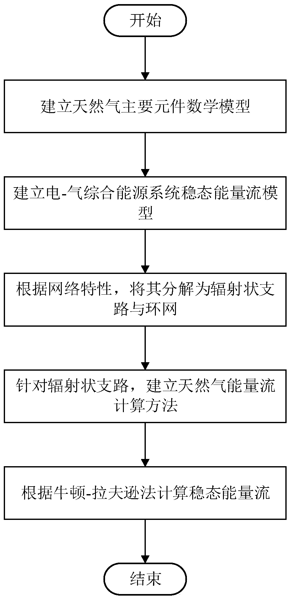 Electricity-gas comprehensive energy system steady-state energy flow calculation method based on topological analysis