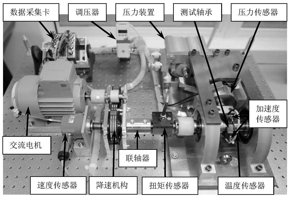 Prediction Method of Remaining Life of Rolling Bearing Based on Feature Fusion and Particle Filter