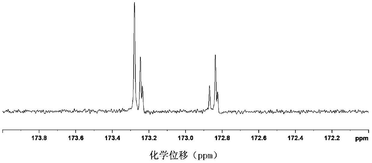 Method for identifying true and false beef and mutton