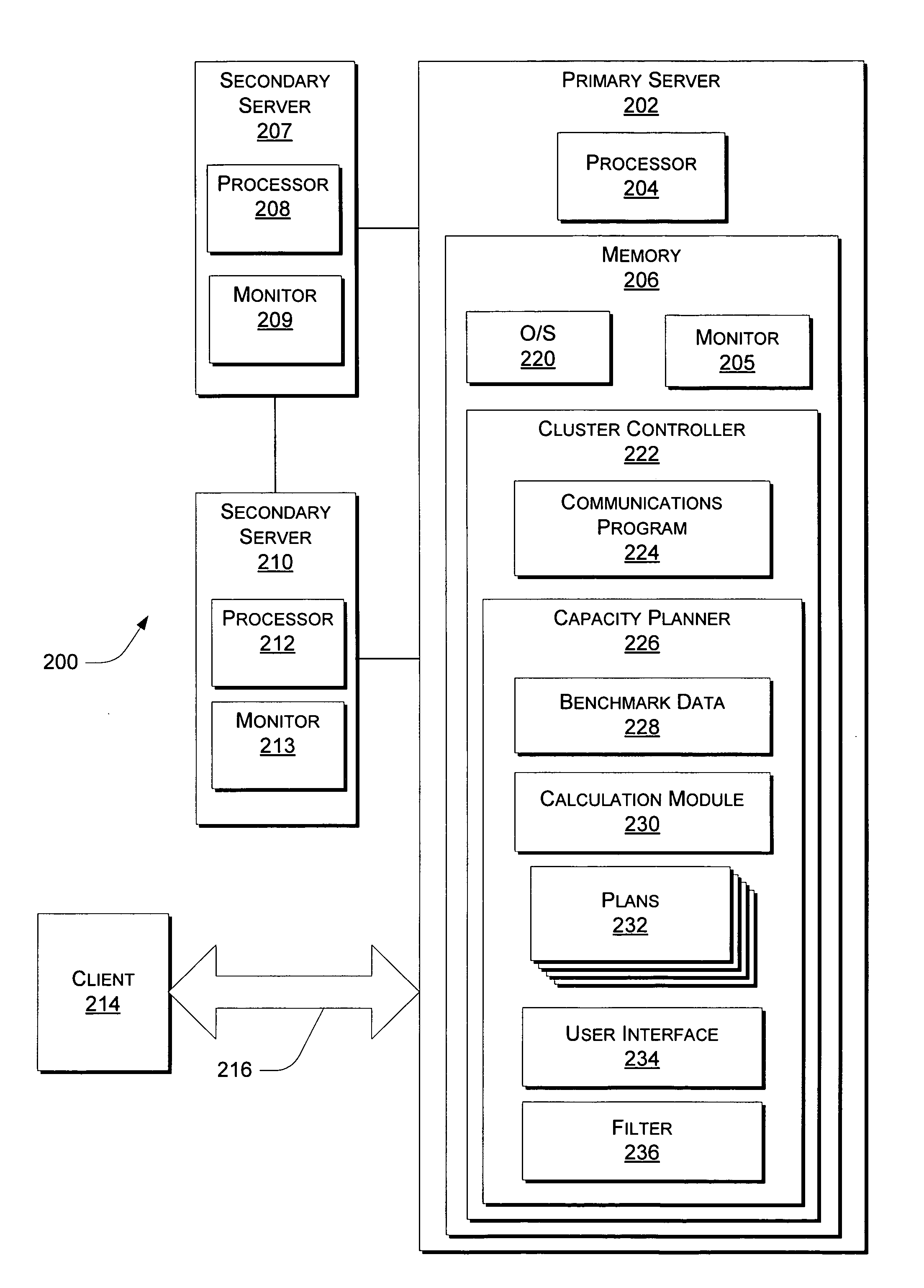 Capacity planning for server resources