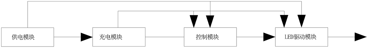 A power supply system suitable for mobile lighting equipment and its realization method