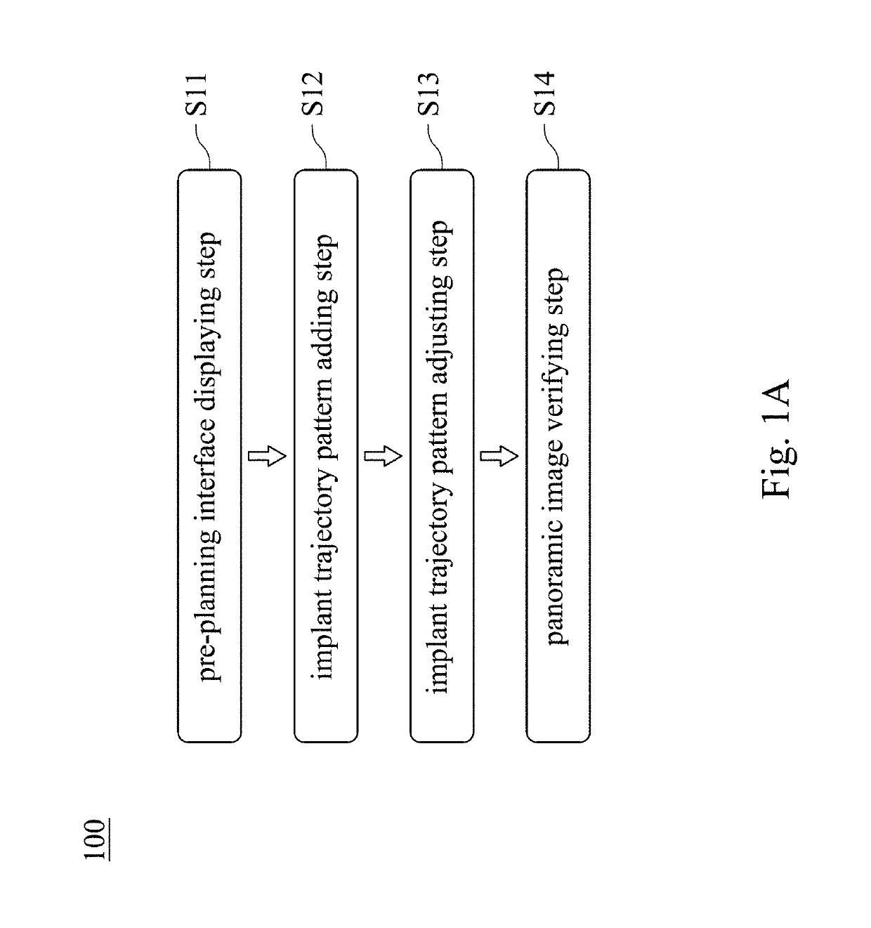 Method and system for verifying panoramic images of implants