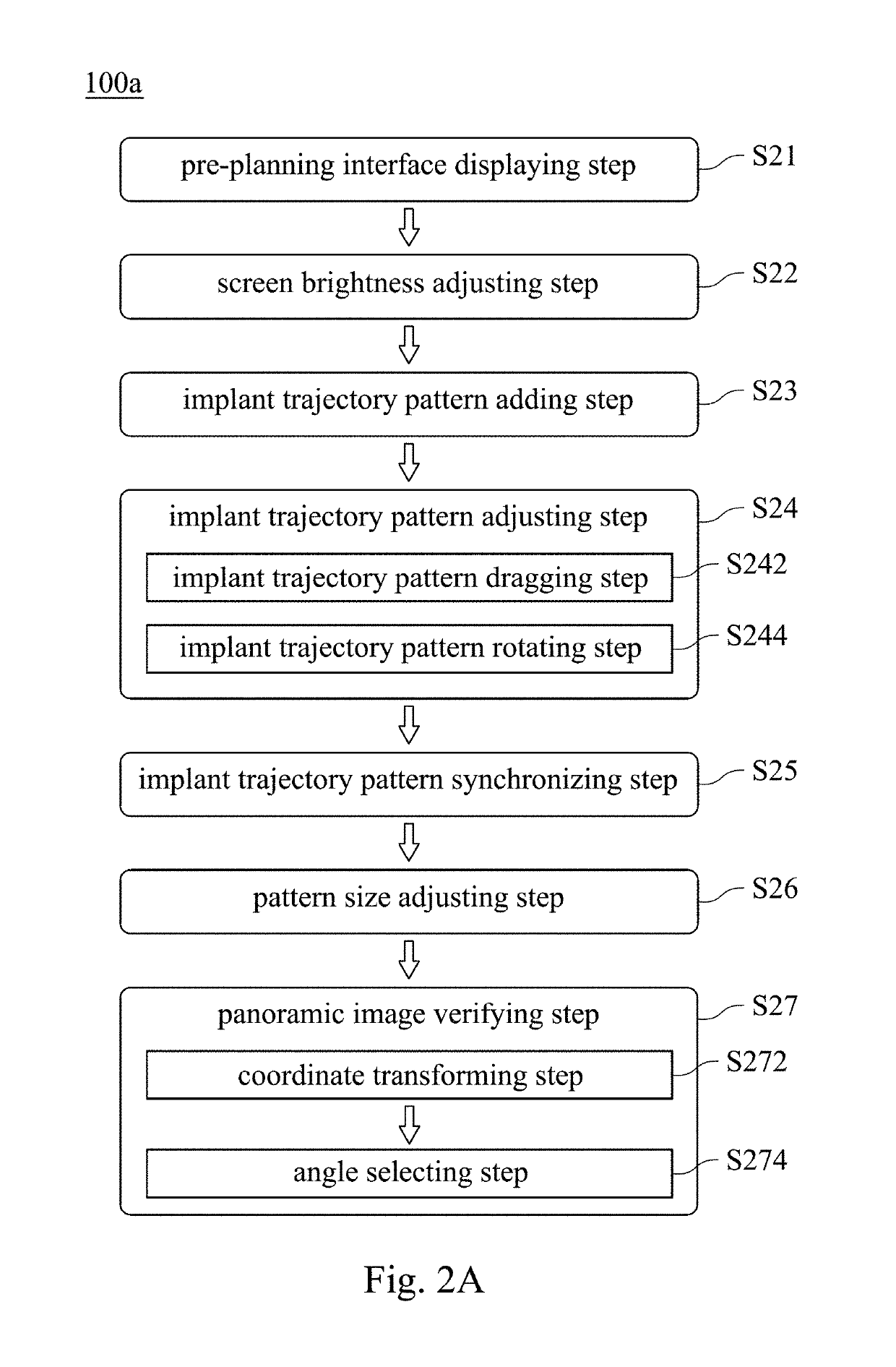 Method and system for verifying panoramic images of implants