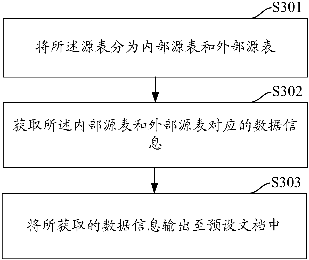 Data table extraction method based on Shell, terminal, equipment and storage medium