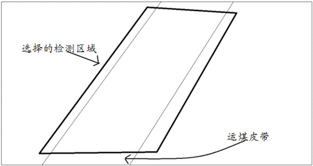 Detection method and system for working state of mining belt