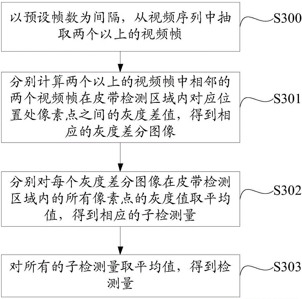 Detection method and system for working state of mining belt