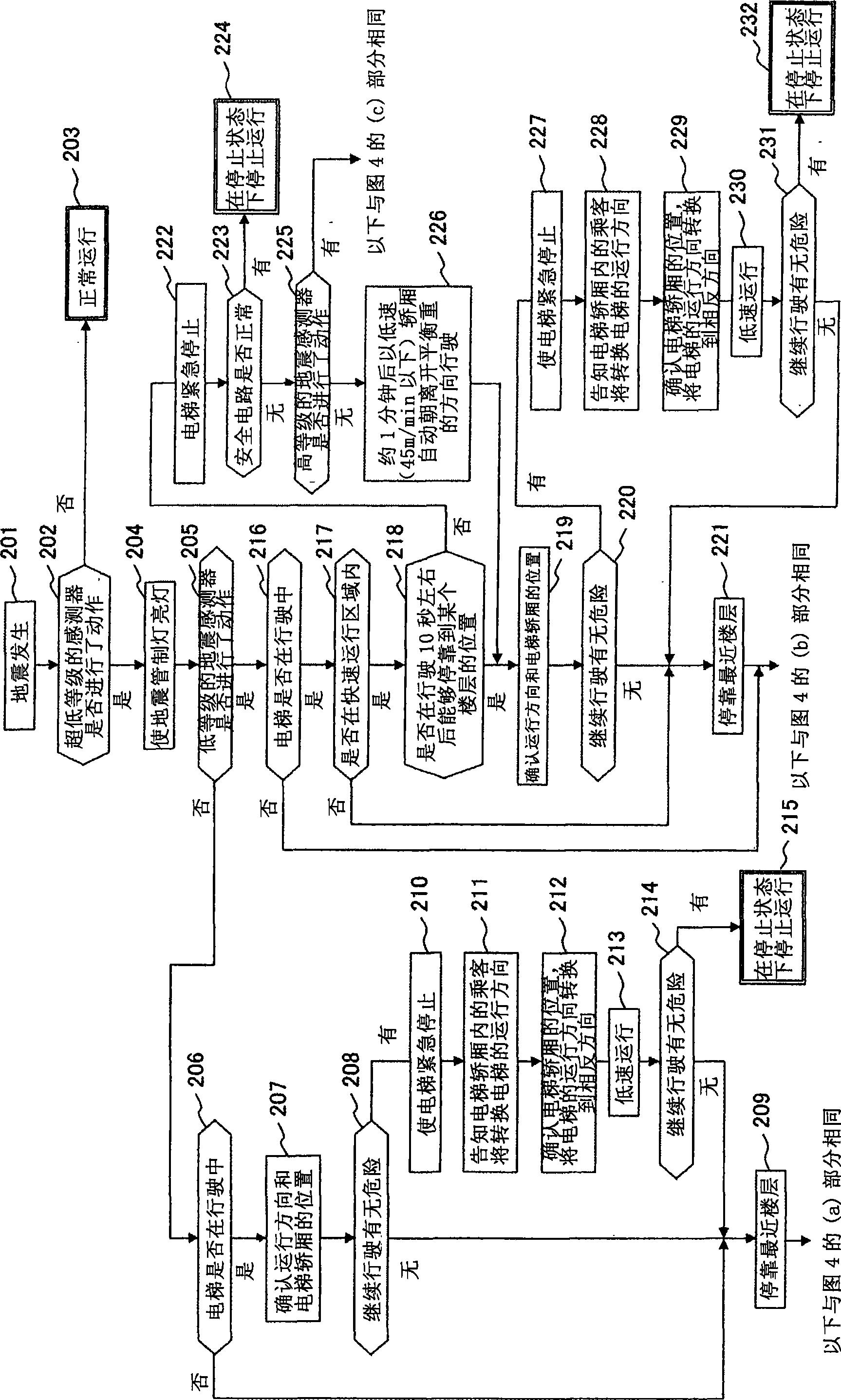 Earthquake controlled operation apparatus and method for elevator