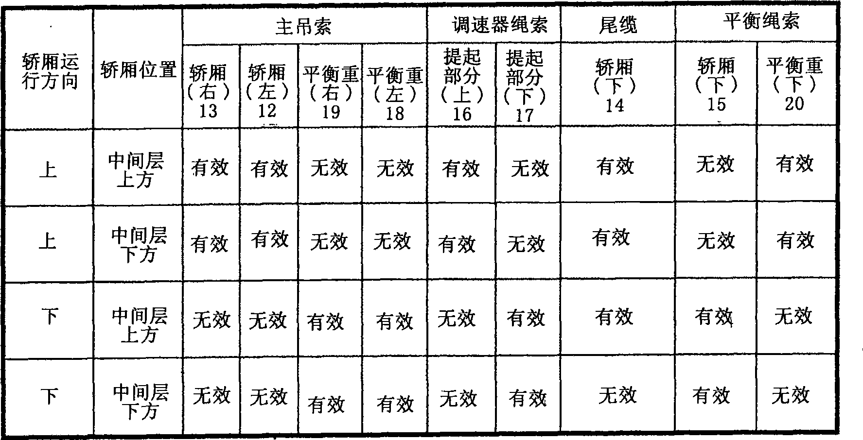 Earthquake controlled operation apparatus and method for elevator